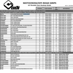 ODI ODI (Grips) Lock-On - EMIG-2 V2 - 2T & 4T -Bicycle Equipment Store odi grips lock on emig 2 v2 2t 4t p25975 281727 medium
