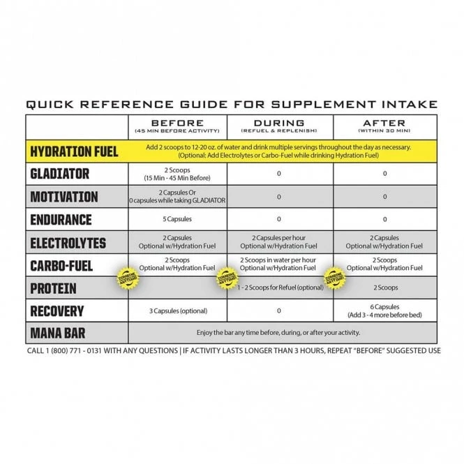 Ryno Power Ryno Power - Hydration Fuel - Lemon Lime - 2lb 4 Ryno Power Ryno Power - Hydration Fuel - Lemon Lime - 2lb - Image 4